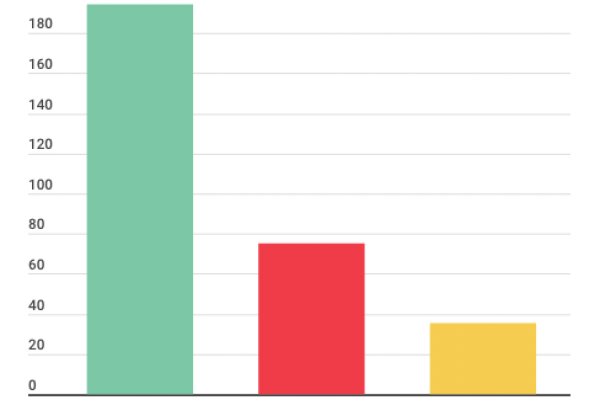Quanto valgono le labbra degli italiani: 305,4 milioni