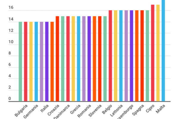 Sesso con i minorenni: svedesi più bacchettoni degli italiani