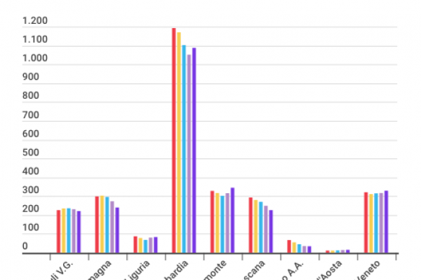 Boom di centri massaggi in Lombardia: sono 1.193
