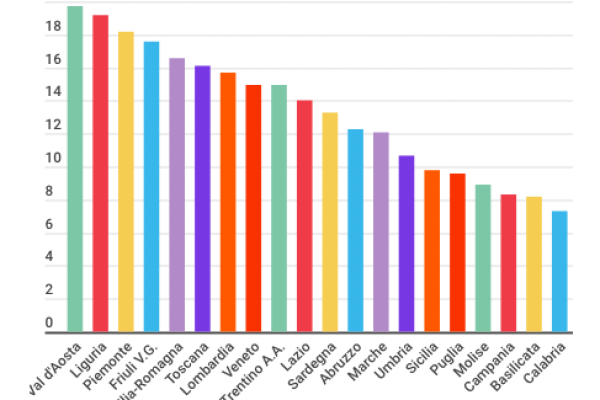Divorzio in Italia, in Val d’Aosta arriva subito