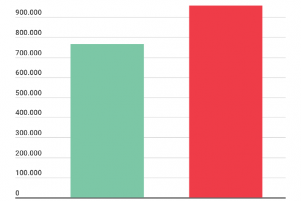 Gioco Online: in Italia 2,2 milioni di giocatori