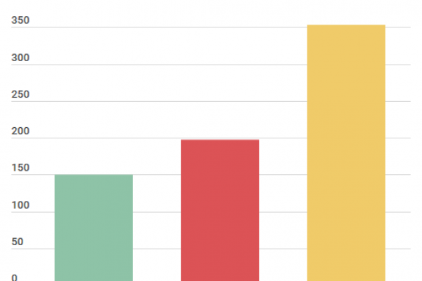 WhatsApp e Instagram le app più scaricate nel 2018