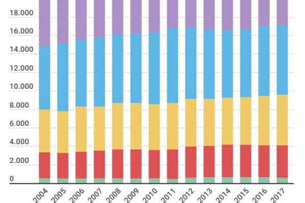 Quelli che lavorano 10 ore la settimana sono 592mila