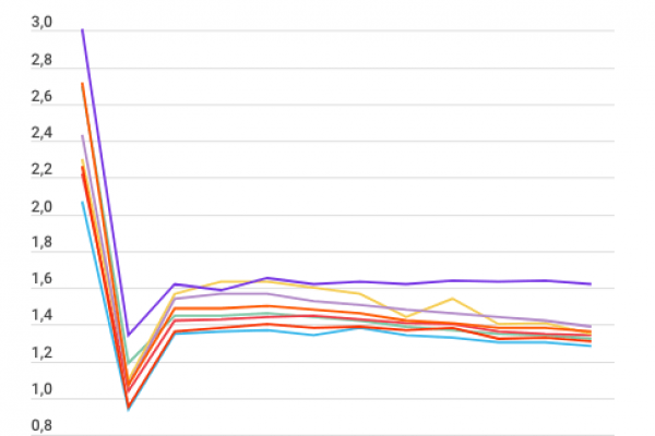 Natalità in Italia, immigrate e Sud hanno smesso di fare figli