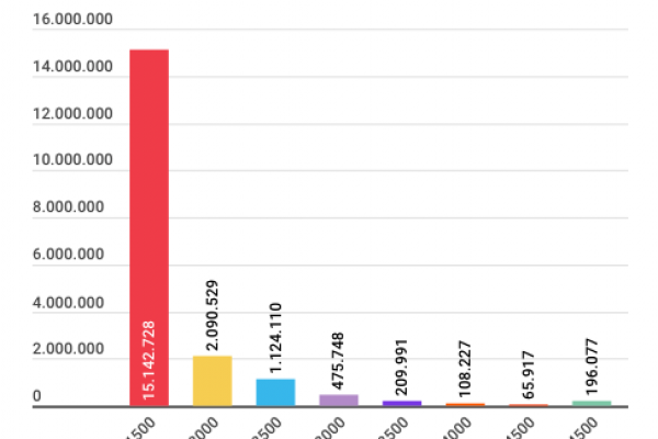 Come funziona davvero il taglio alle pensioni d’oro