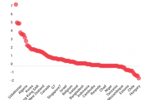 Come aumenterà la spesa per le pensioni nel mondo