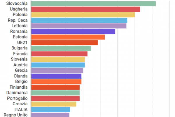 La vita media in Italia è più lunga per chi studia di più
