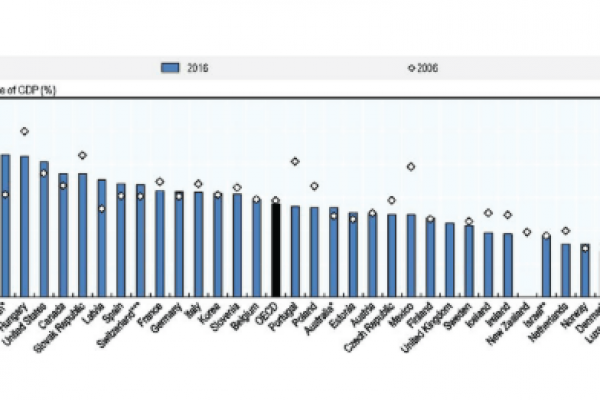 In Italia si acquista solo il 22,1% di farmaci generici