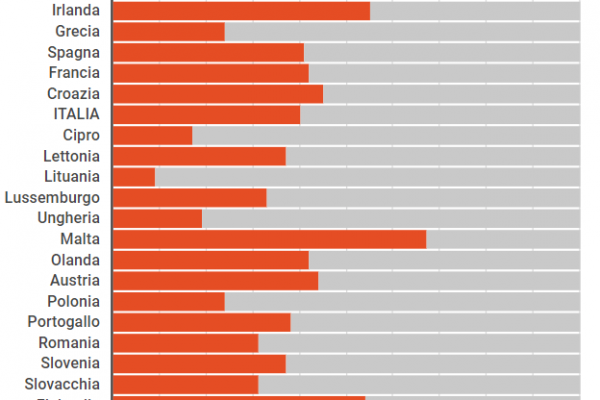 Donne all’europarlamento raddoppiate in 35 anni
