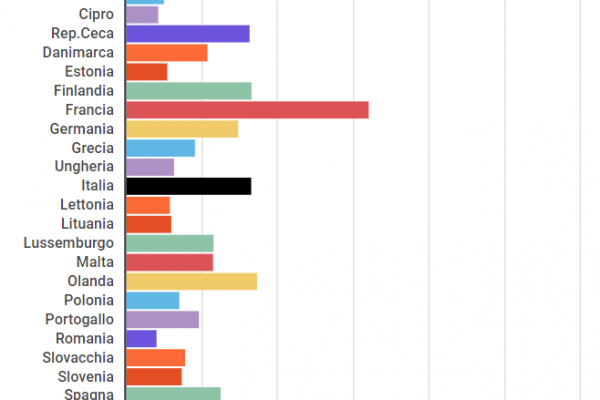 Quanto costa una casa? In Romania pochissimo