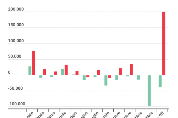 Tempo indeterminato: il 2018 è stato da favola
