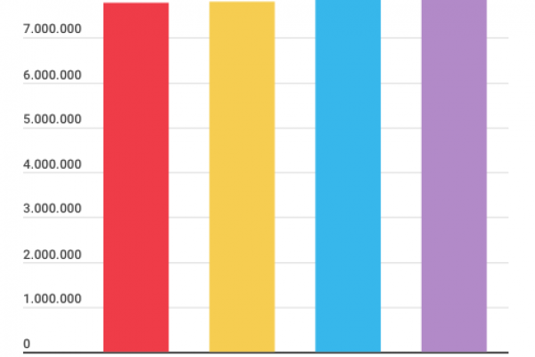 Spagna, nel 2019 la Corona avrà 100mila euro in più