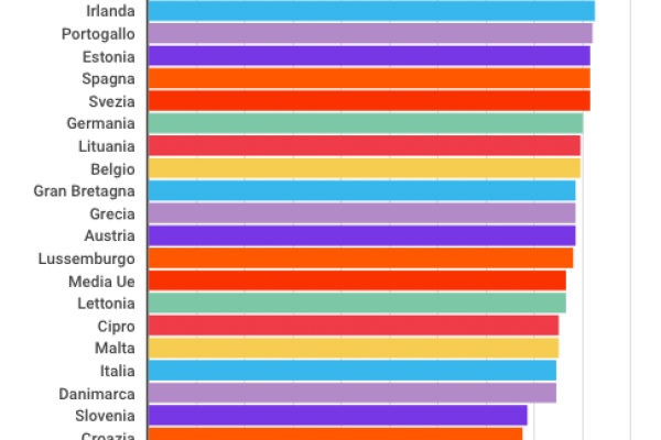 Un europeo su 6 ha sintomi della depressione