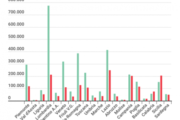 Quanti certificati medici presentano gli italiani