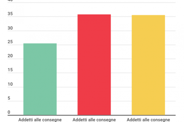 I riders? Hanno 25 anni e non sono laureati