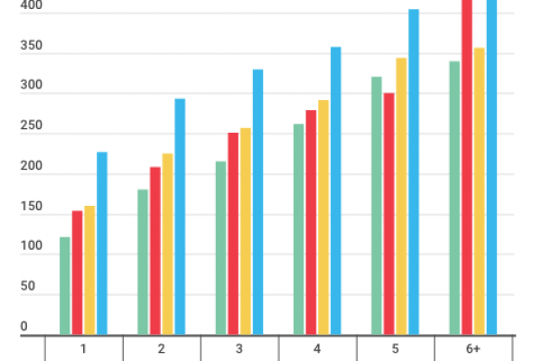 Il rebus dei calcoli della Tari (che con i rifiuti c’entra poco)
