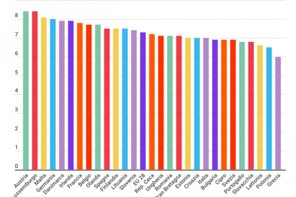 Gli italiani danno il voto ai medici di famiglia: 7