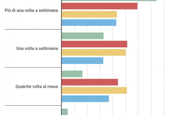 Incontrare gli amici per gli italiani non è più di moda