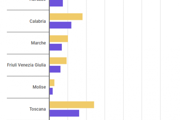 La strage delle videolottery: sono il 35,1% in meno