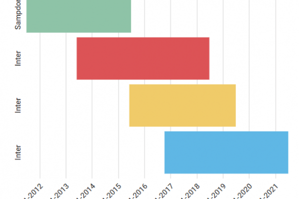 Icardi, verso il quarto contratto in sei anni di Inter