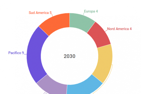Il 15% del Pil pianeta sarà prodotto da 39 città