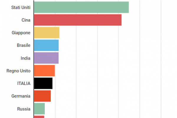 Moda, gli uomini spendono il 15,1% in più delle donne