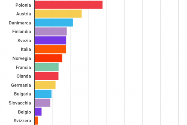 Quanto pesano davvero i partiti populisti in Europa