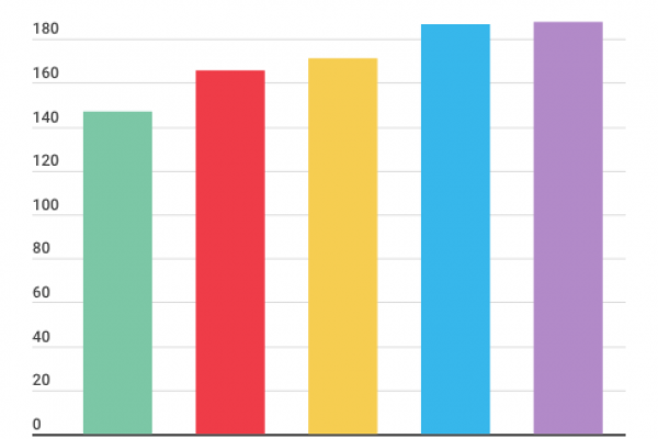 Sono scomparse le pizzerie a Napoli
