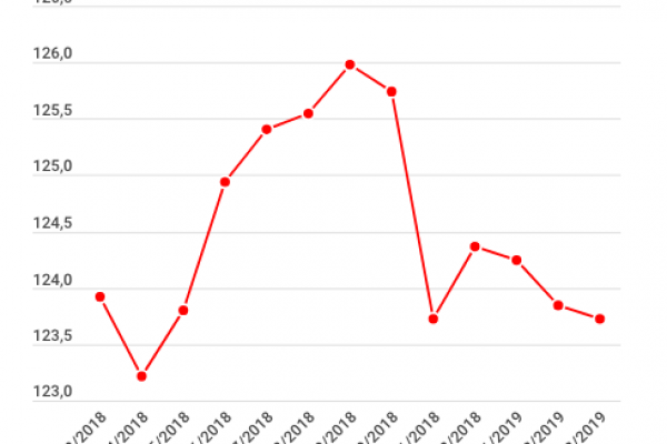 Il valore dei diamanti cala (e non sono un investimento)