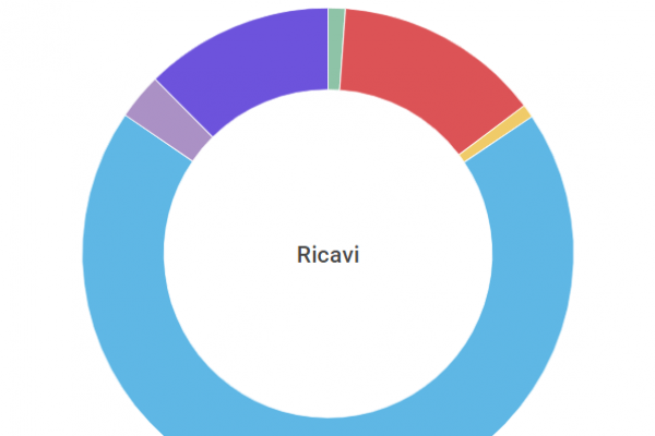 Compleanno Valentino Rossi: 40 anni e 30 milioni di ricavi