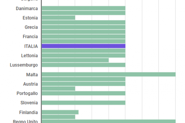 Il tasso alcolico consentito quando si guida nei Paesi Ue