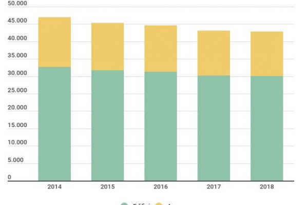 Privatizzazioni immobili pubblici: individuati 1.500 da vendere