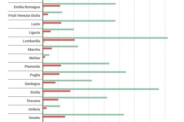 I prof in pensione con “quota 100” sono 13.556