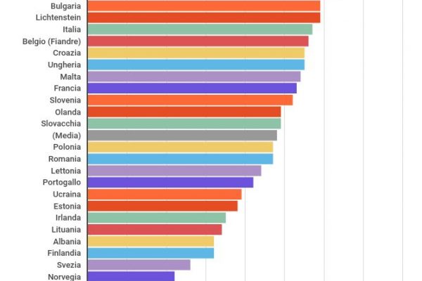 In Italia il 57% dei minorenni beve alcol