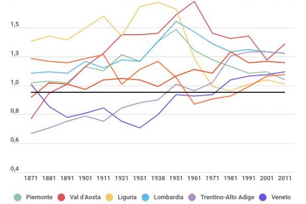 Regioni: ecco com’è cambiato il Pil italiano dal 1871 a oggi