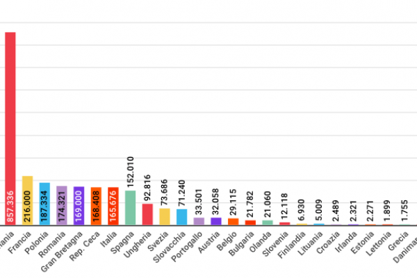 Mondo automotive, 165.676 dipendenti in Italia