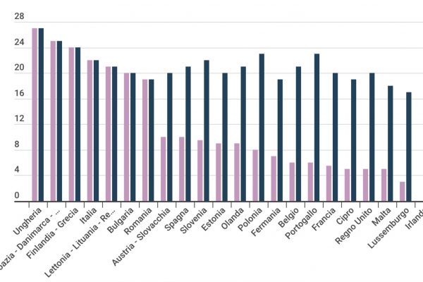 Iva sugli assorbenti: ecco le tasse che pagano solo le donne