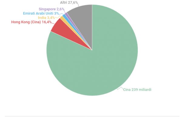 Le merci taroccate valgono 509 miliardi di dollari