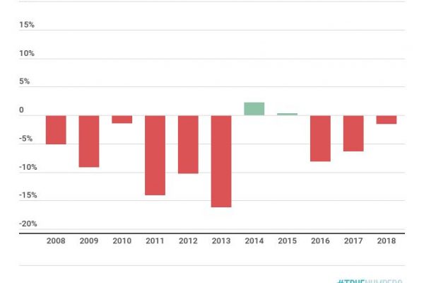 Le cravatte da uomo valgono l’1,1% della moda per lui