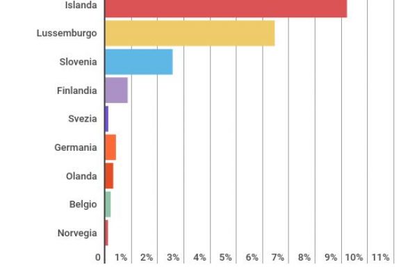 Alle europee si candida il partito pirata: ecco i numeri