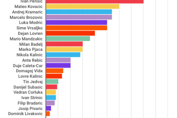 Mario Mandzukic, il campione low cost della Juve