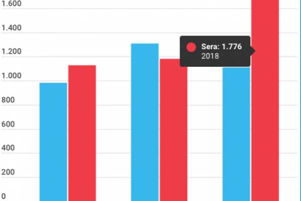 Concerto del primo maggio: ecco lo share da battere