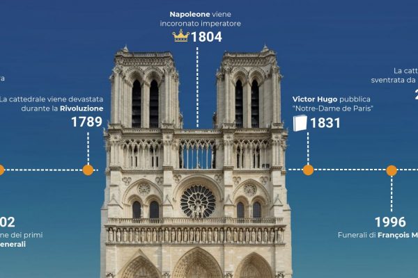 La vera storia di Notre Dame, dalla nascita alle fiamme