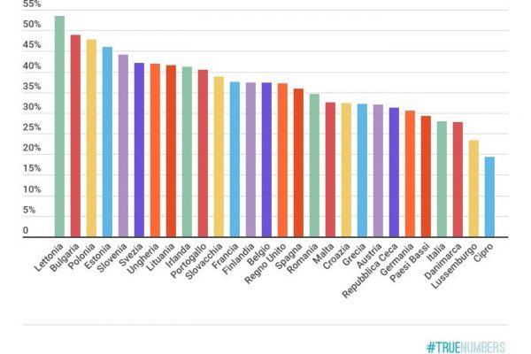 Tutta la verità (in numeri) sulle donne manager