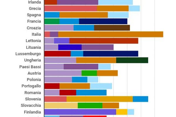 Quanti sono gli europei che non vivono nel proprio Paese