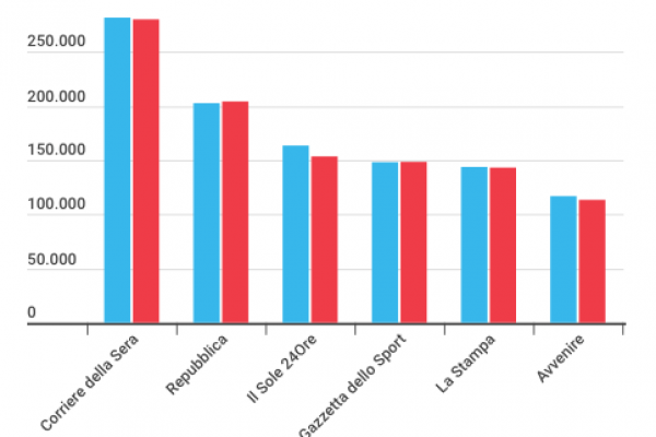 La seconda rivoluzione di “La Repubblica”