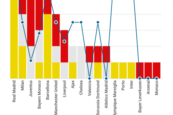 Champions, terza finale per Klopp, esordio per gli Spurs