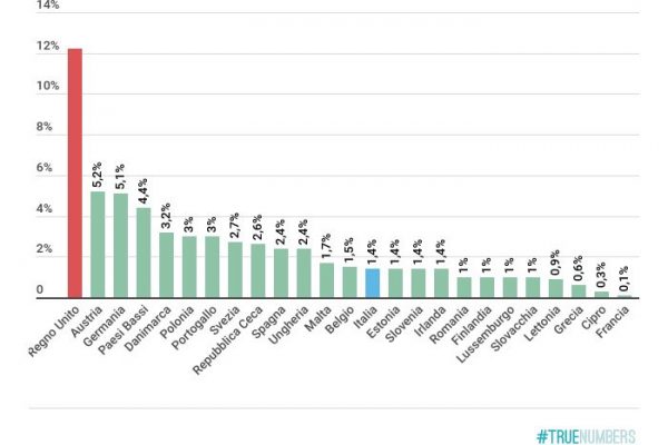 Ue, quante volte gli inglesi hanno votato “no”