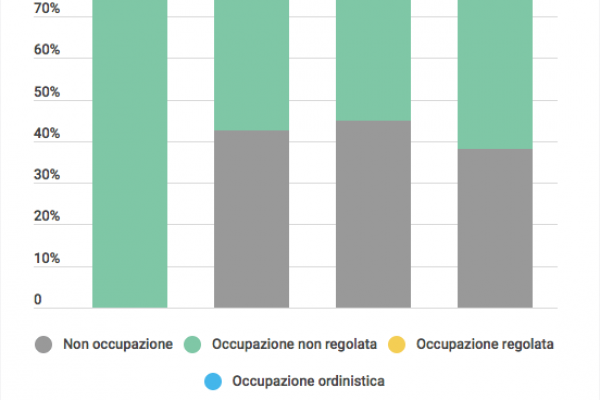 Chi sono i privilegiati degli degli ordini professionali