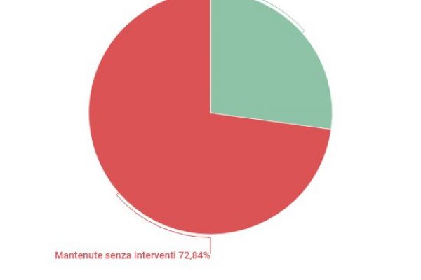 Il taglio delle partecipate pubbliche è un flop
